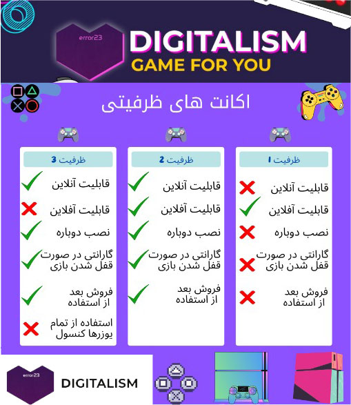 انواع اکانت های ظرفیتی پلی استیشن